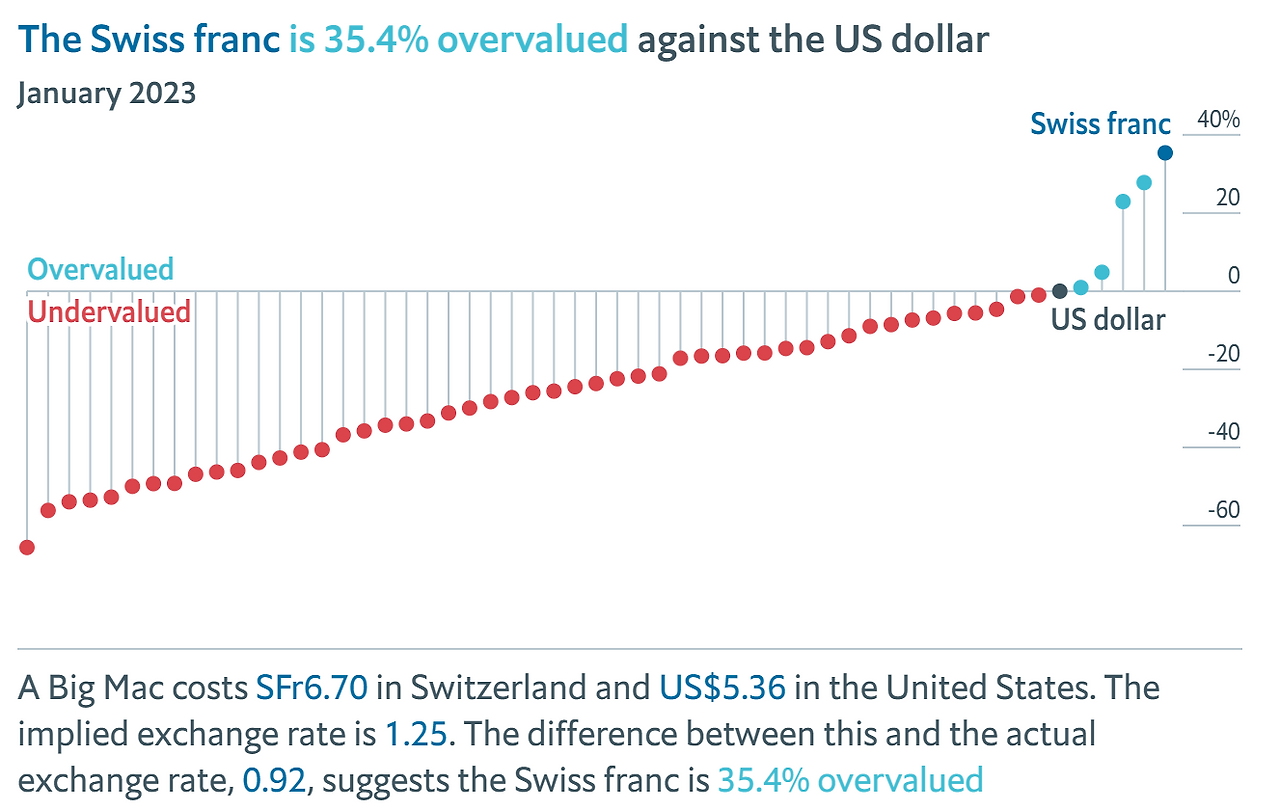 bicmac2_index.png