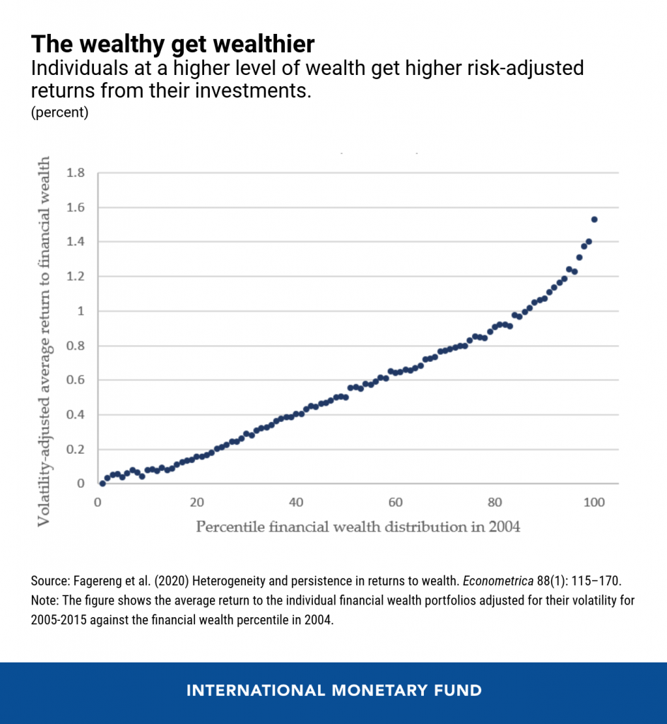 COTW-Rich-get-Richer-Chart-1-944x1024.png