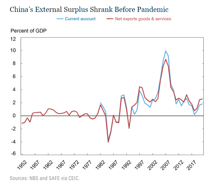 china_surplus_1.png