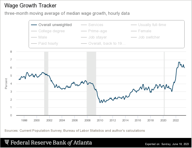 atlanta-fed_wage-growth-tracker.png