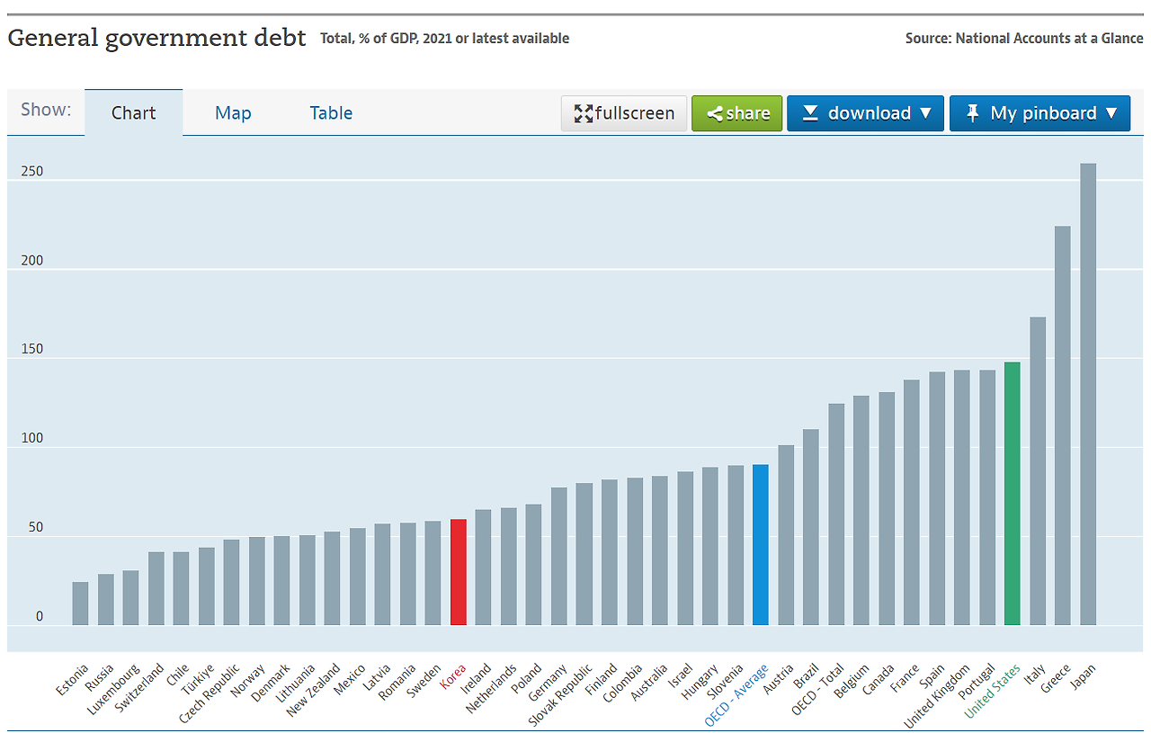 debt_to_gdp_oecd.png