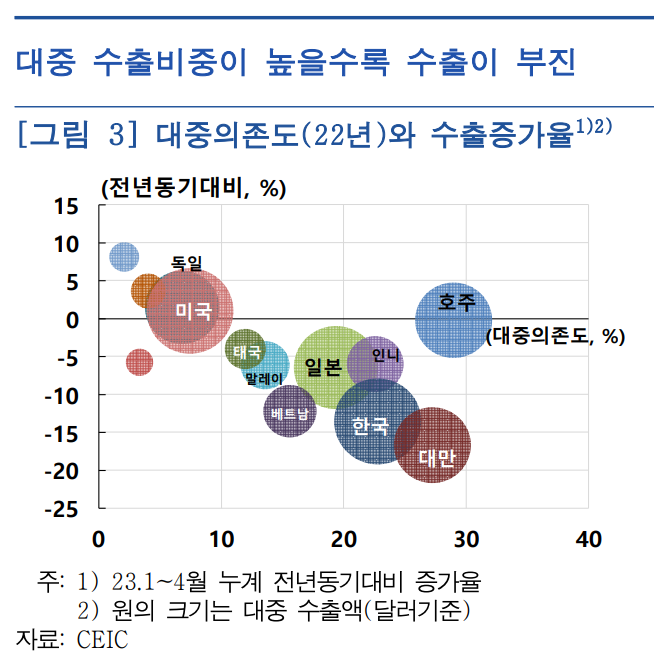 스크린샷 2023-08-01 202701.png