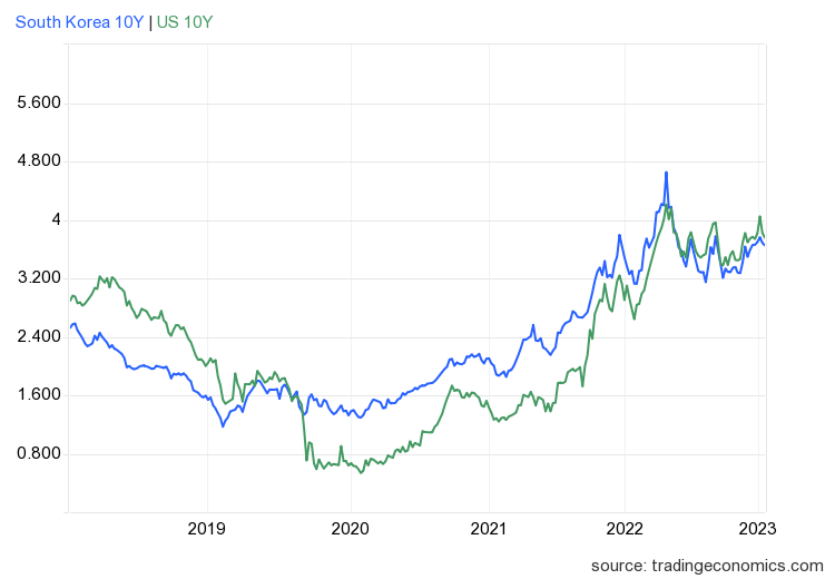 usgg10yr_ind (6).png