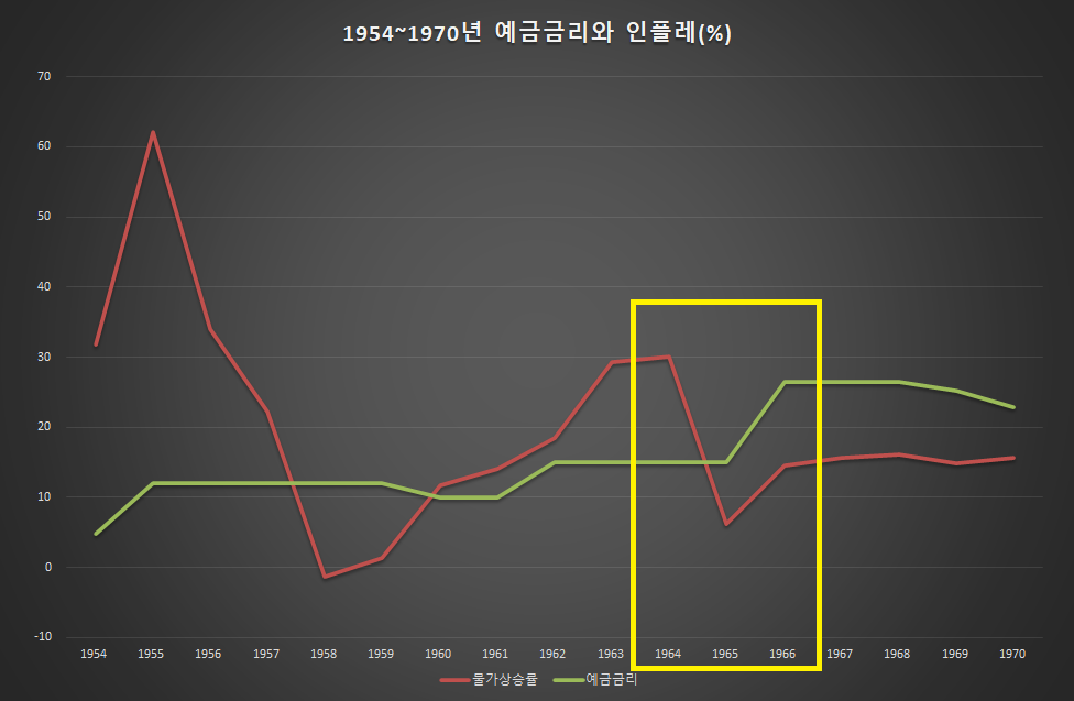 kor_cpi_deposite_rate.png