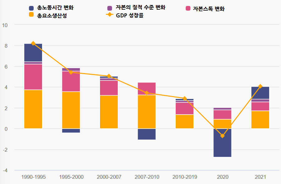 Korea_growth_comp.png