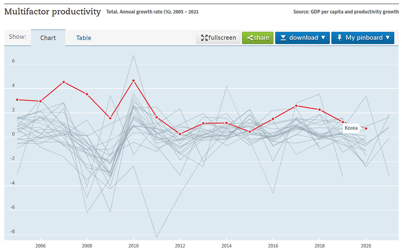 oecd_mfp_trend.png