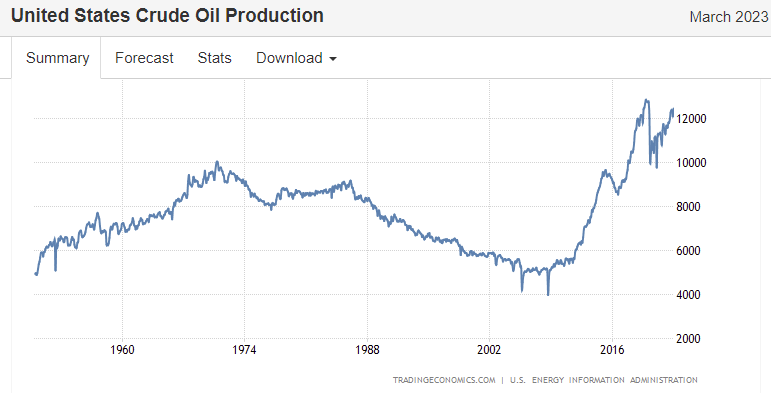 oilproduction.png