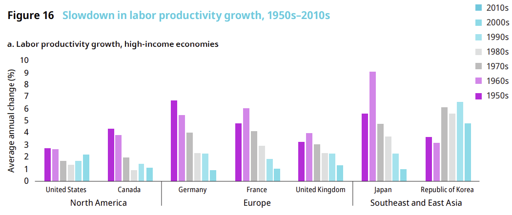 w_innovation_index_2022_productivity.png