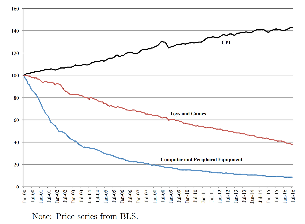 COLLEGE ENROLLMENT3.png