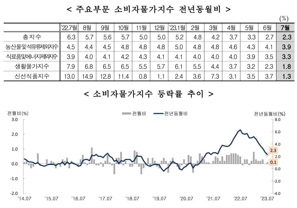 스크린샷 2023-08-02 101505.png