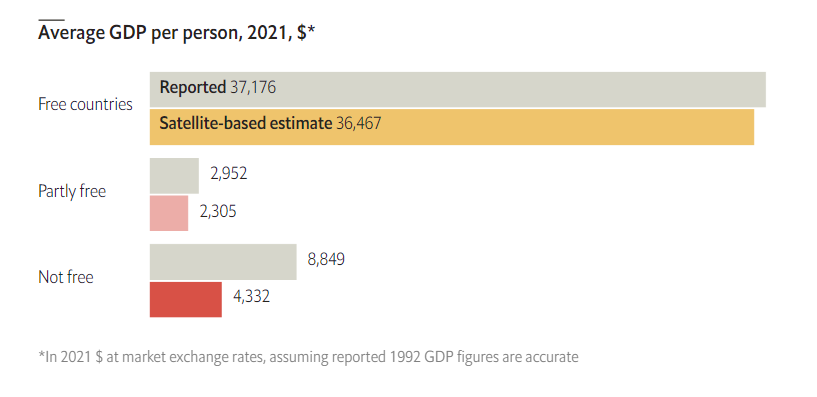 light_vs_gdp2.png