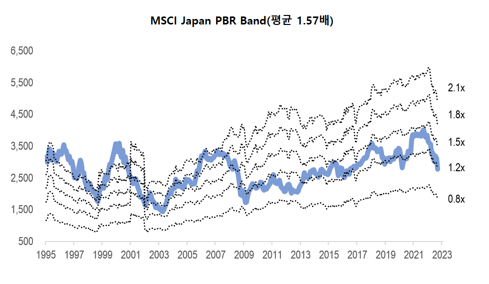 msci_japan_pbr202209.png