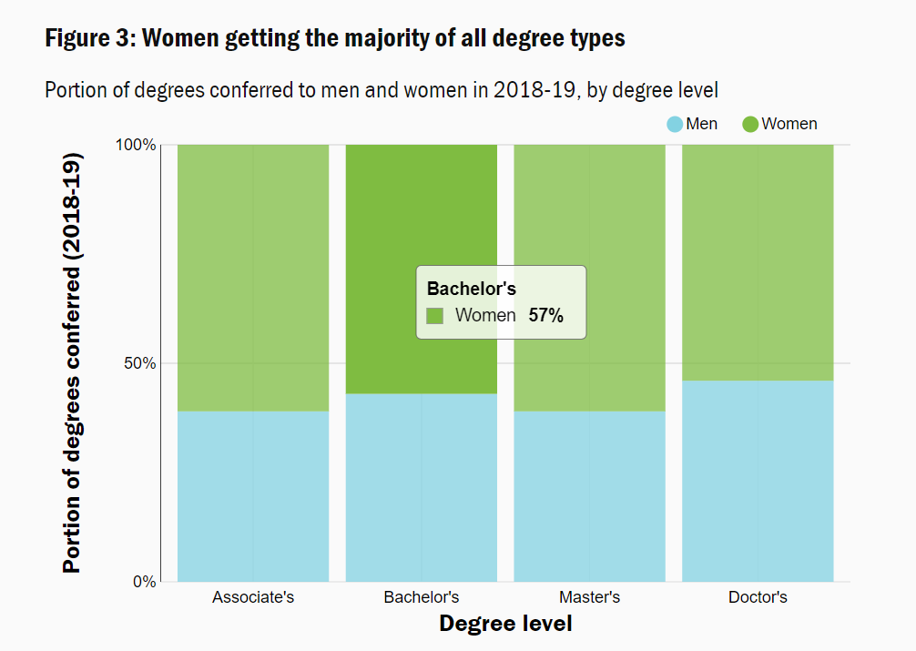 COLLEGE ENROLLMENT.png