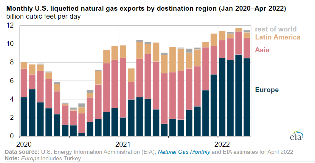 us_lng_export.png