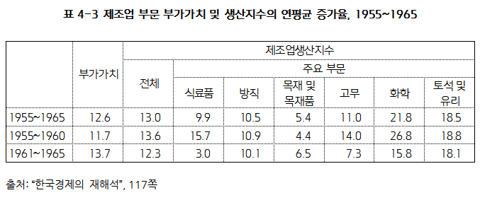 indsutrialization_6 (1).png