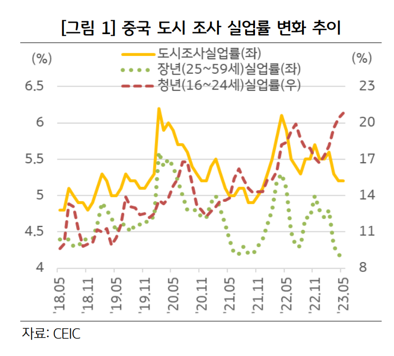 스크린샷 2023-07-17 180222.png