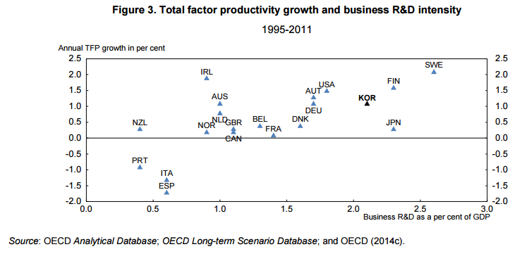 oecd_proster_k_growth1234.png