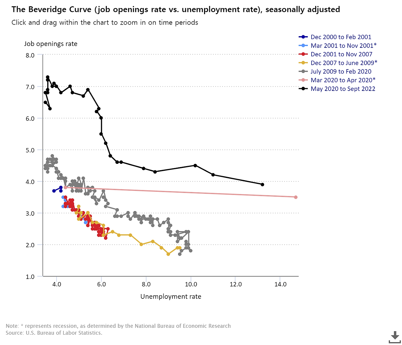 the-beveridge-curve-job.png