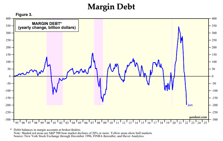 margin debt .png
