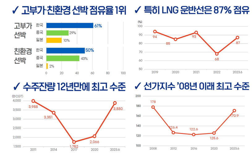 스크린샷 2023-09-01 083528.png
