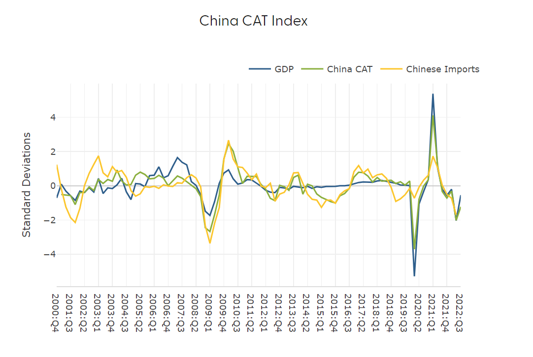 china_gdp_cat_import.png
