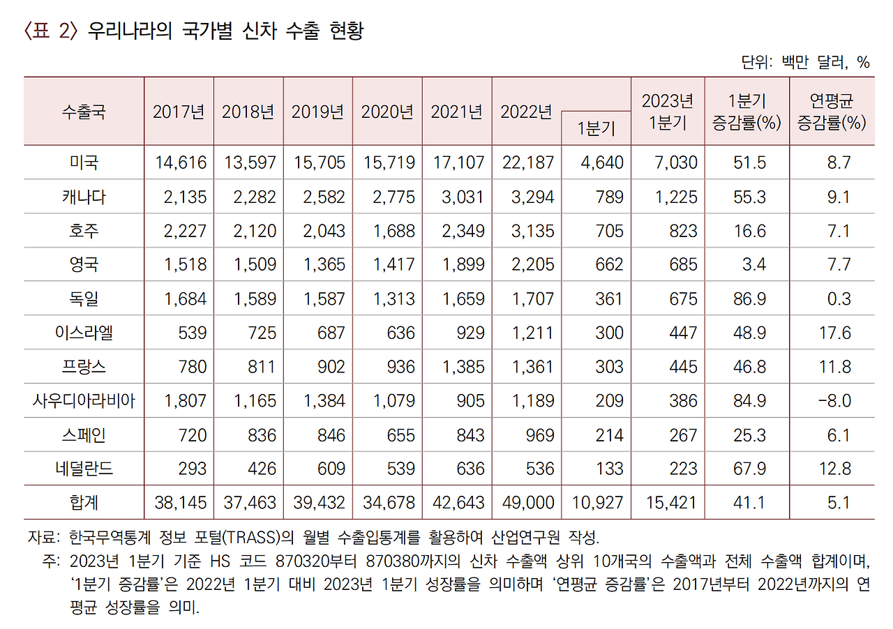 스크린샷 2023-07-17 174947.png