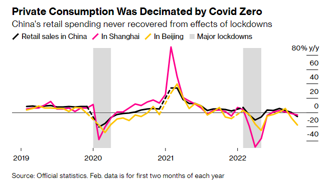 china_consumption.png