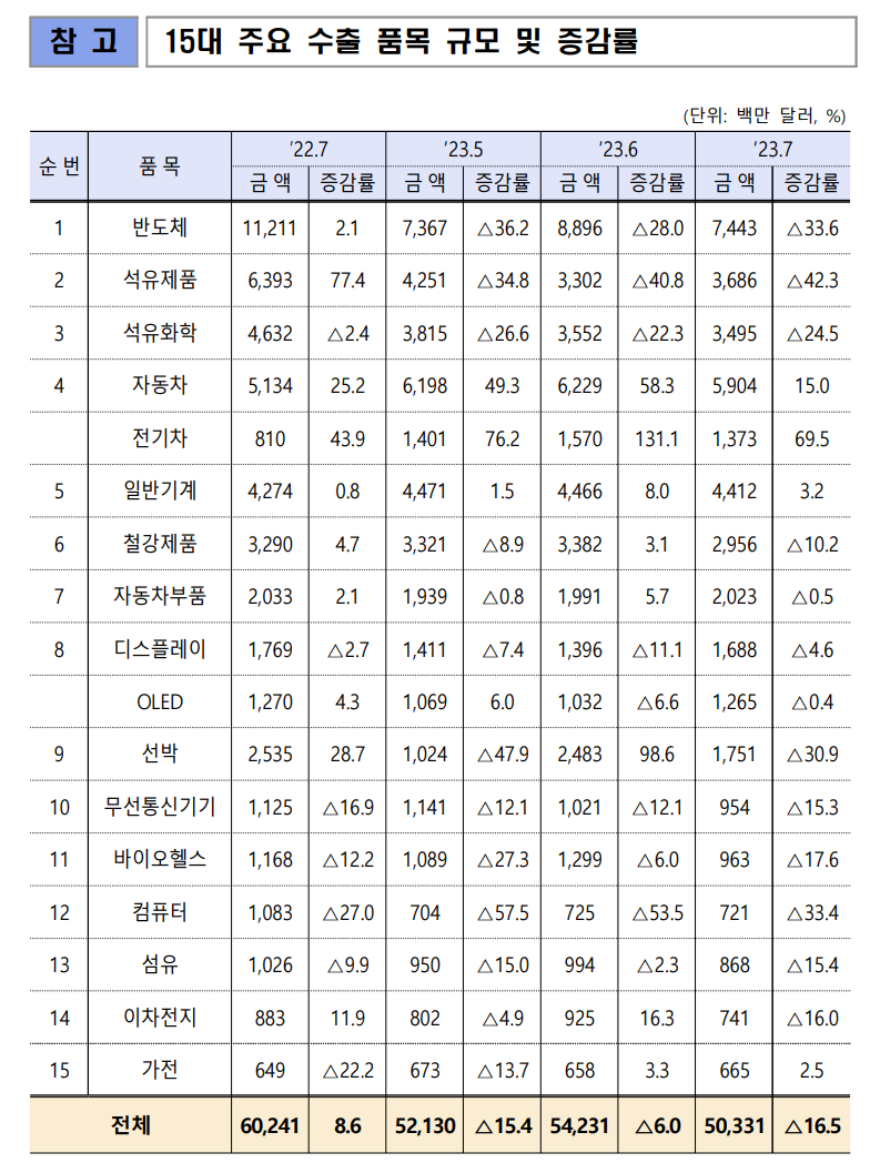 스크린샷 2023-08-01 184805.png