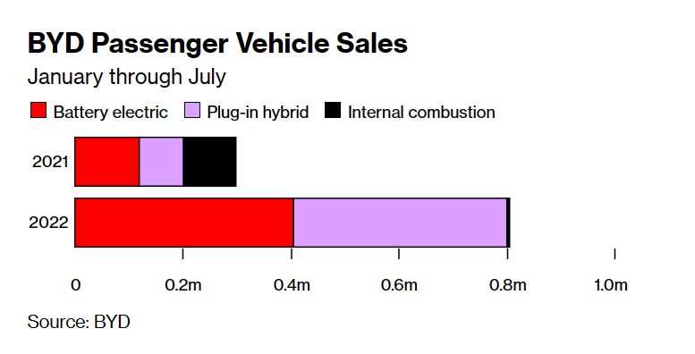 byd_sales.png