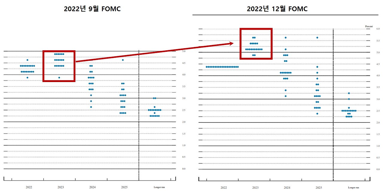fomc_plot_chart.png