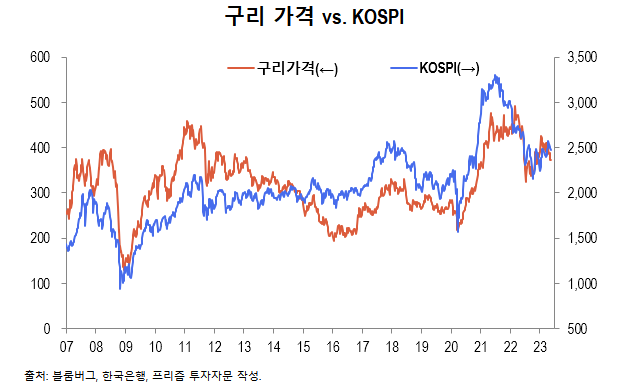 copper_kospi.png