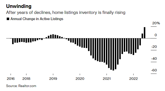 us_home_inventory.png