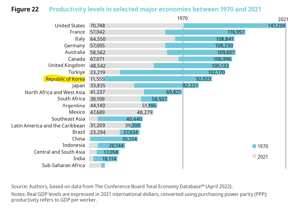 w_innovation_index_2022_productivity_ranking.png