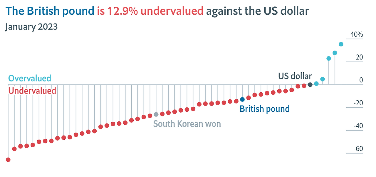 bicmac_index.png