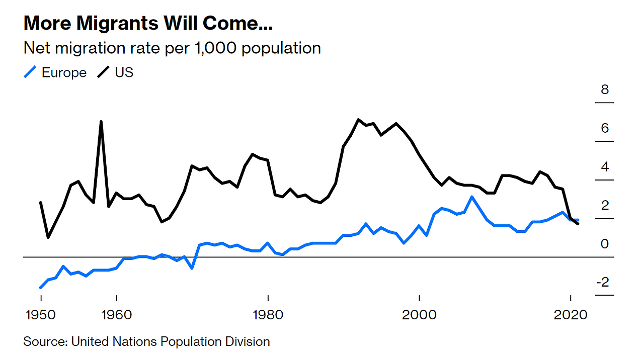 migration comming.png