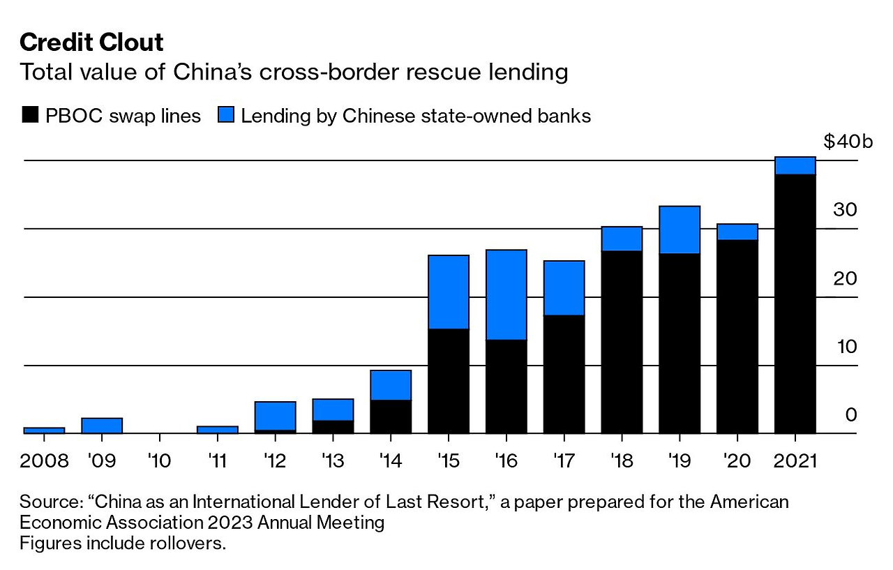 china_loan_intl.png