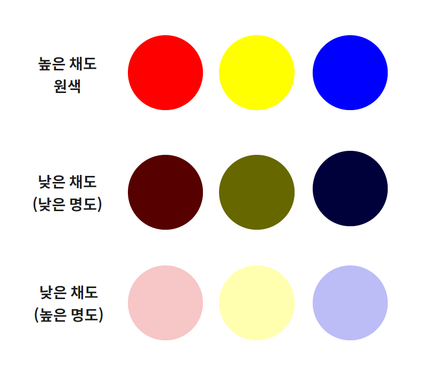 03.채도와 컬러.png