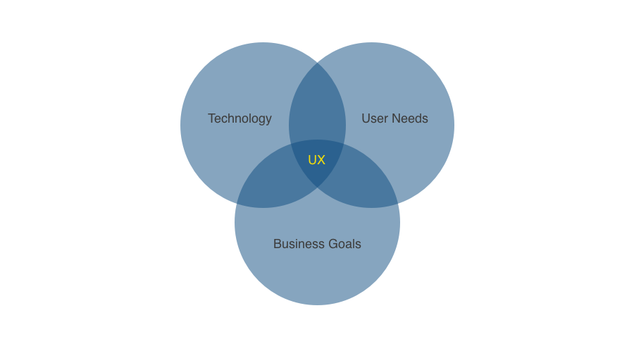 UX 개념도.png