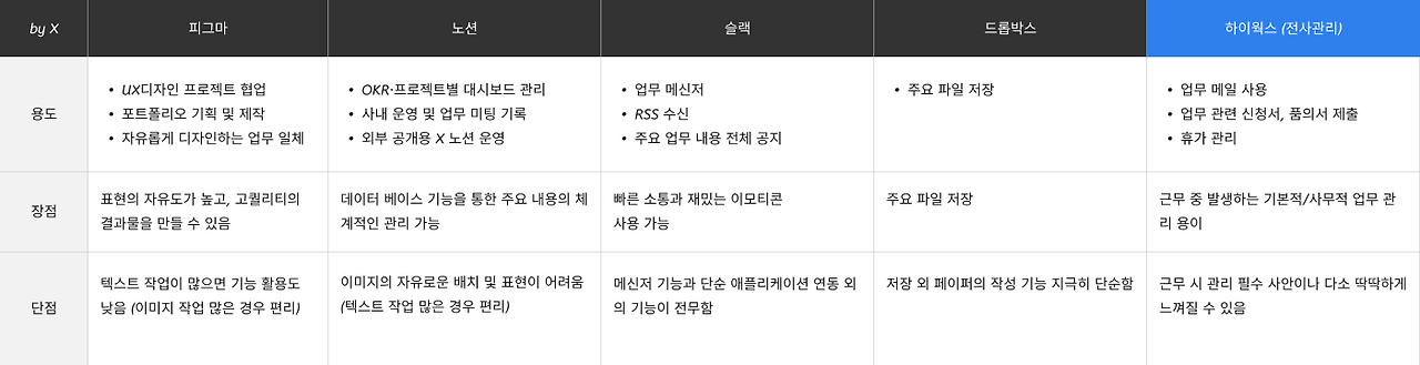 협업툴 사용후기 표.png