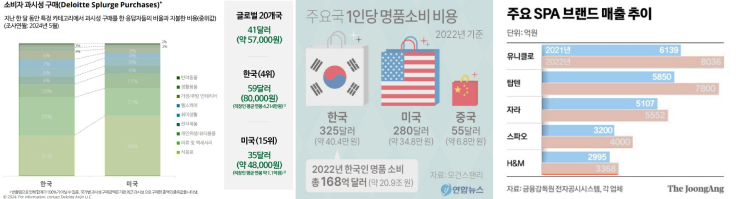 중산층 자료1.png