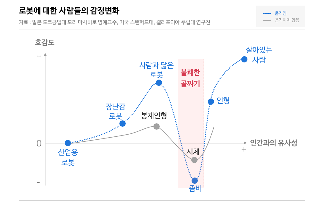 불쾌한골짜기1.png