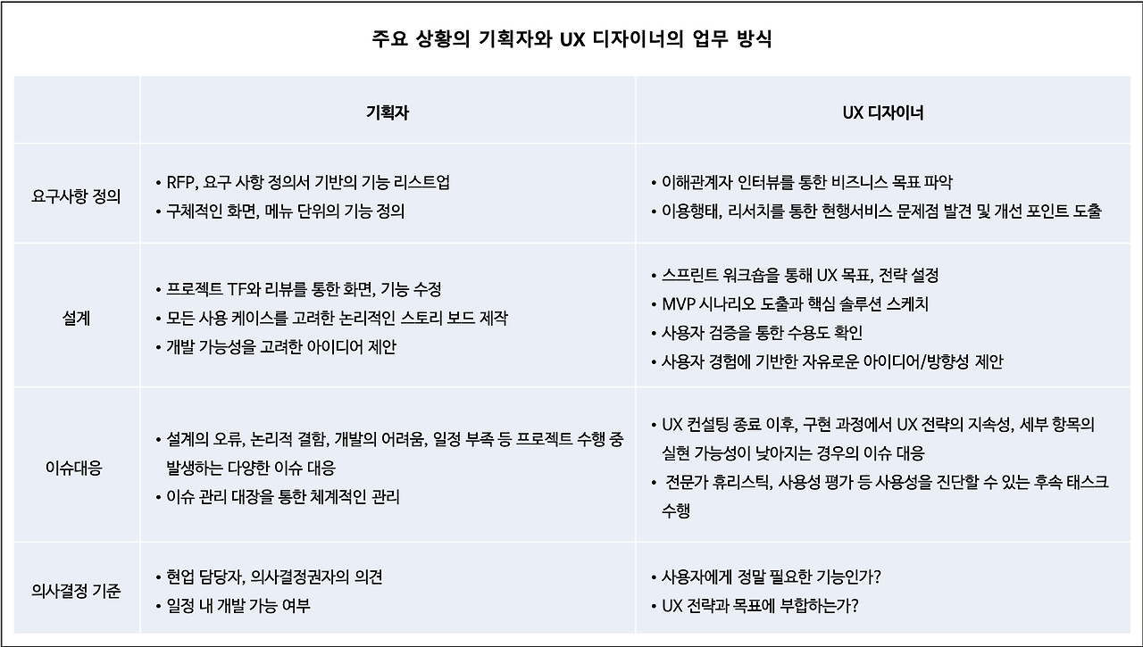 브런치 삽입 표2.png