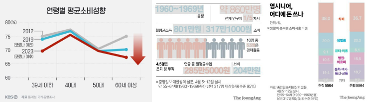 은퇴세대 자료2.png