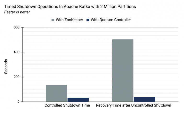partition-scale-chart.png