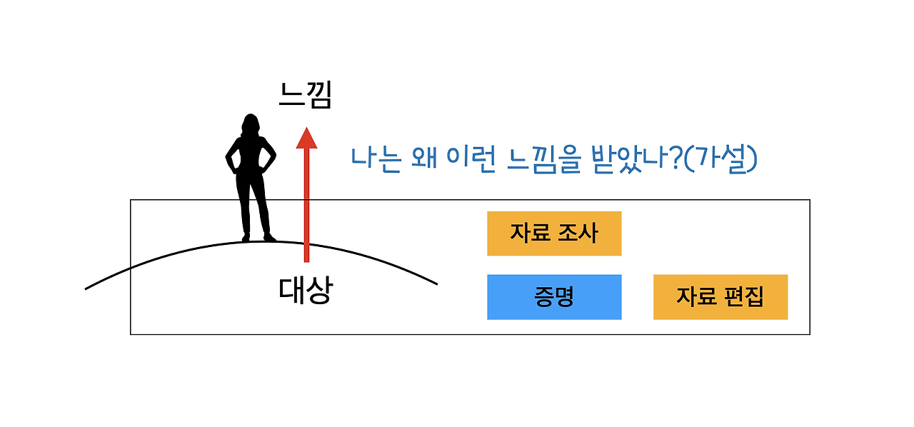 스크린샷 2024-02-28 오전 7.50.32.png