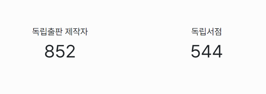 인디펍 - 852번째 제작자.png