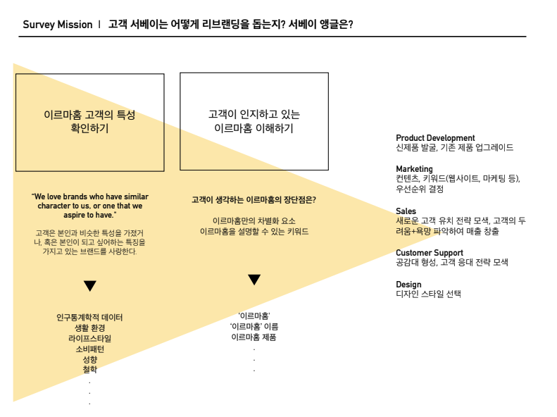 Screen Shot 2021-07-12 at 4.21.43 PM.png