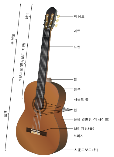 375px-Acoustic_guitar-ko.svg.png