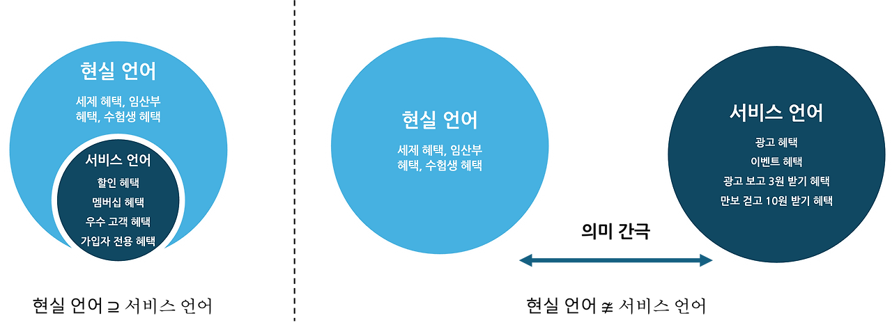 현실언어_서비스언어.png