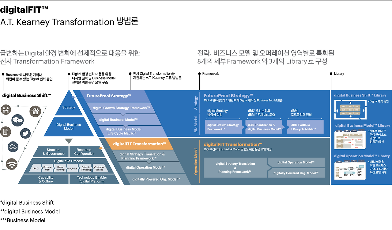 FG-Digital-Fit-Korea-1.png